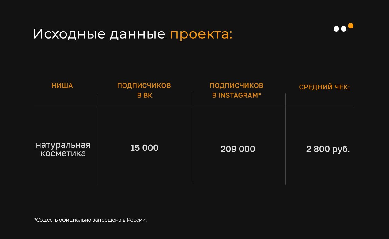 Рост конверсии в 3 раза и продажи на 30+ миллионов натуральной косметики