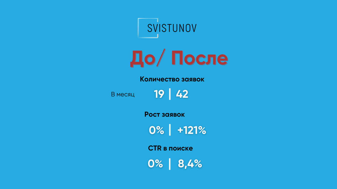 Как увеличить поток заявок на 121% в B2B-нише металлоконструкций без роста бюджета
