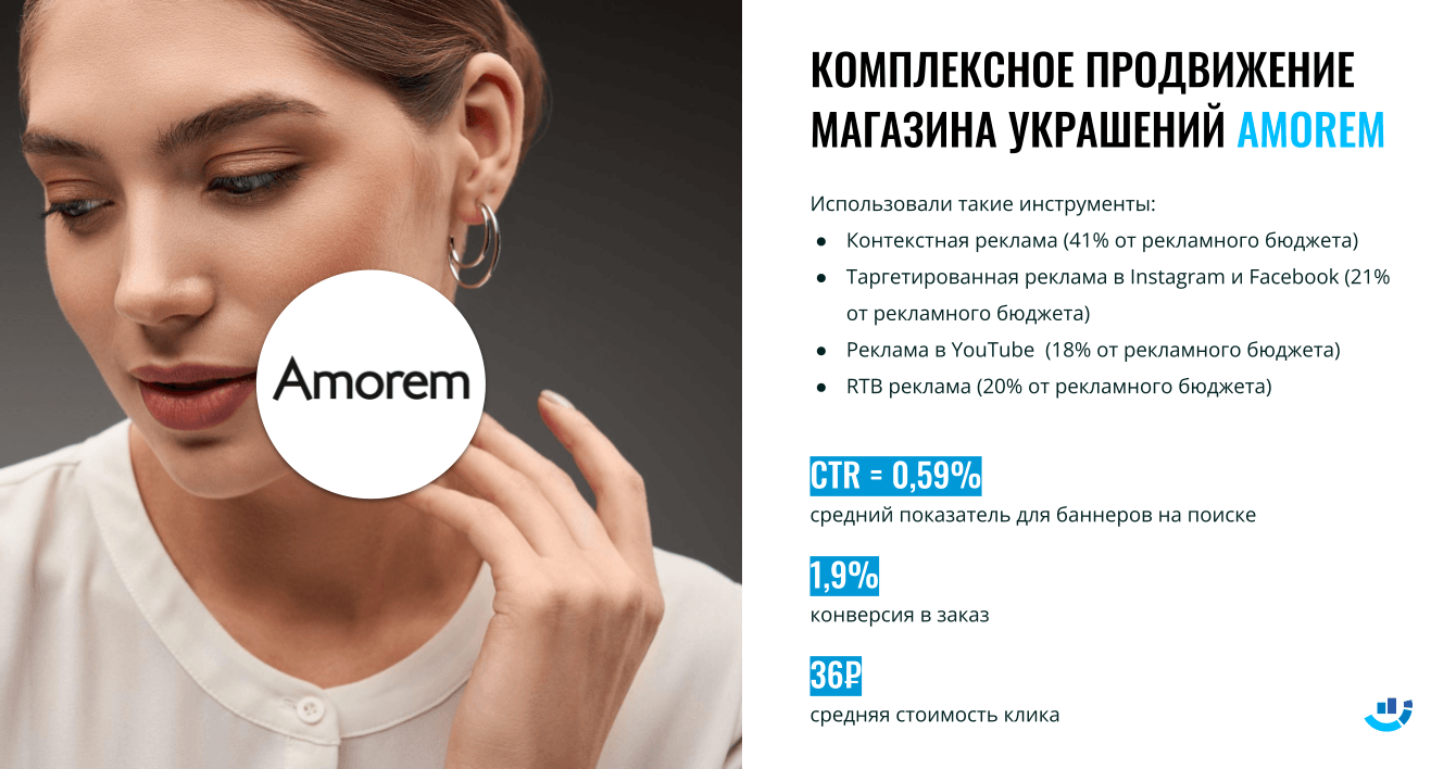 [Кейс] Украшения. Как влюбить в украшения Amorem в 2 раза больше покупателей