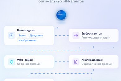 FractalAgents.ai - платформа многоагентного ИИ