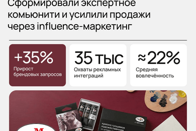 Сформировали экспертное комьюнити и усилили продажи через influence-маркетинг