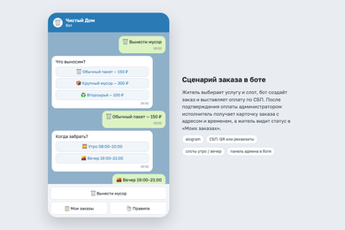 Telegram-бот заказа бытовых услуг для жилого комплекса с оплатой по СБП