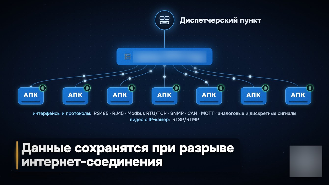 Ролик 90 секунд для выставочного стенда в 4K: сдан на 6 дней раньше срока, три версии и исходники
