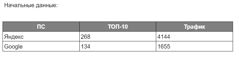 Artum - студия дизайна и ремонта с системным подходом к творчеству