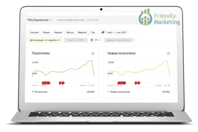 SEO-ПРОДВИЖЕНИЯ ДЛЯ МЕДИЦИНСКОГО ЦЕНТРА НА БАУМАНСКОЙ