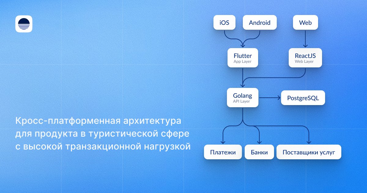 Как мы связали 1500+ лаунжей, сим-карты и банковские интеграции в единой платформе для путешествий