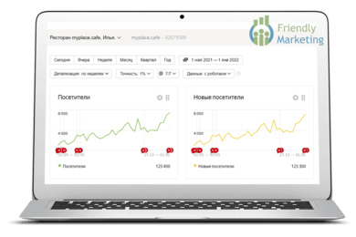 SEO-ПРОДВИЖЕНИЕ РЕСТОРАНА В МОСКВЕ