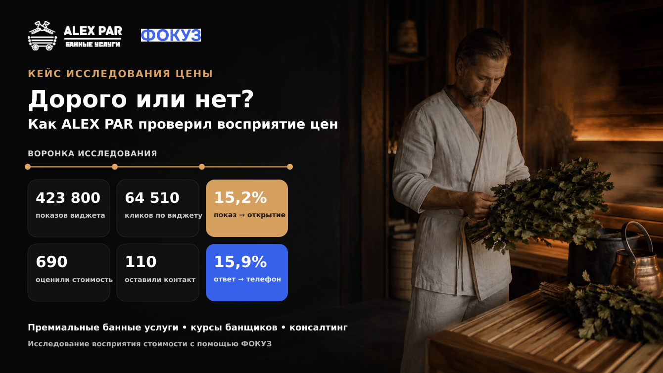 Как AlexPar проверил восприятие цен и получил 110 контактов потенциальных клиентов с помощью ФОКУЗ
