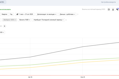 Как мы увеличили трафик на сайт comnataspb.ru на 160% за 3 месяца
