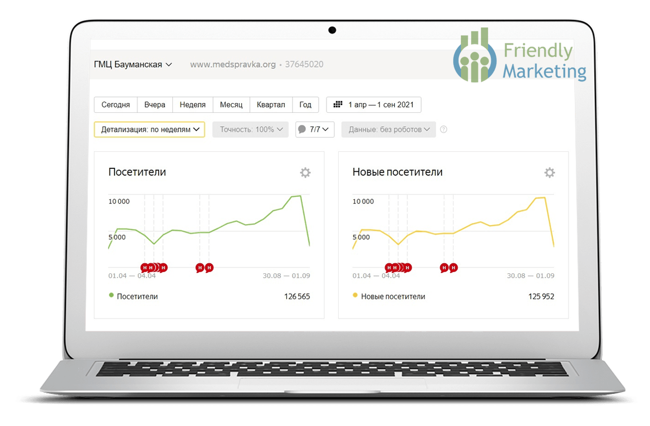 SEO-ПРОДВИЖЕНИЯ ДЛЯ МЕДИЦИНСКОГО ЦЕНТРА НА БАУМАНСКОЙ