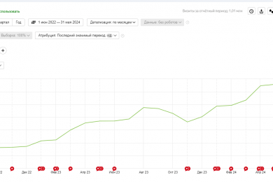 От 9 тысяч до 65 тысяч посетителей: разгоняем SEO на примере грузоперевозок