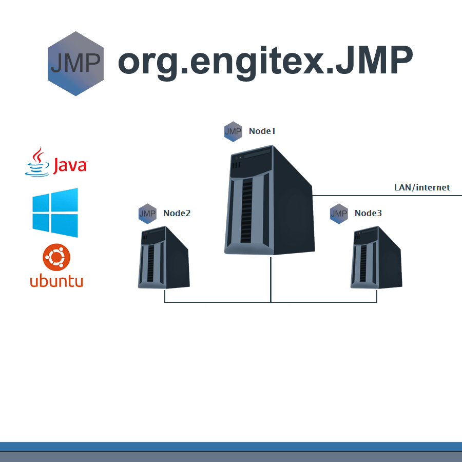 JMP: создание и управление кластером на Java