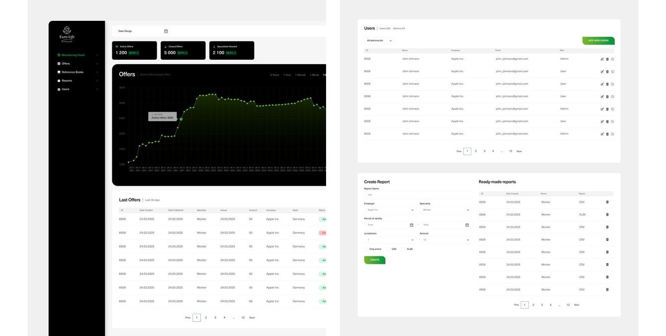 Euro-Life — SaaS-сервис управления HR-офферами и отчётами