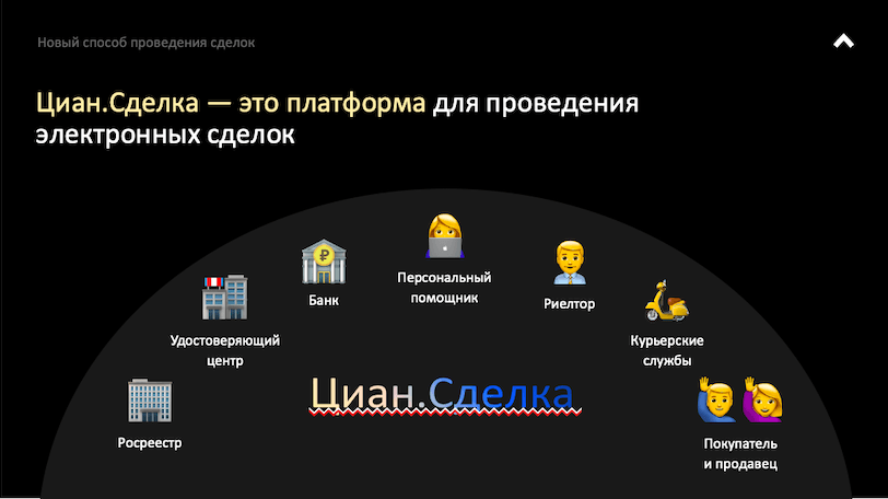 Межконтинентальная Циан.Сделка