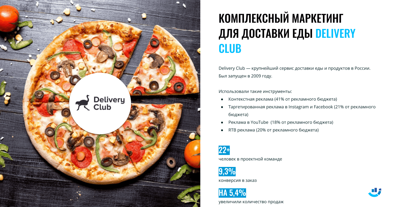 [Кейс] Еда. Комплексный маркетинг. Как мы рекламировали Delivery Club