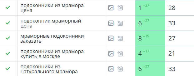 Подоконники из мрамора: средняя позиция по ключевым запросам — с 28 на 5