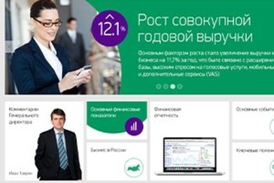 Мегафон (годовой отчет)