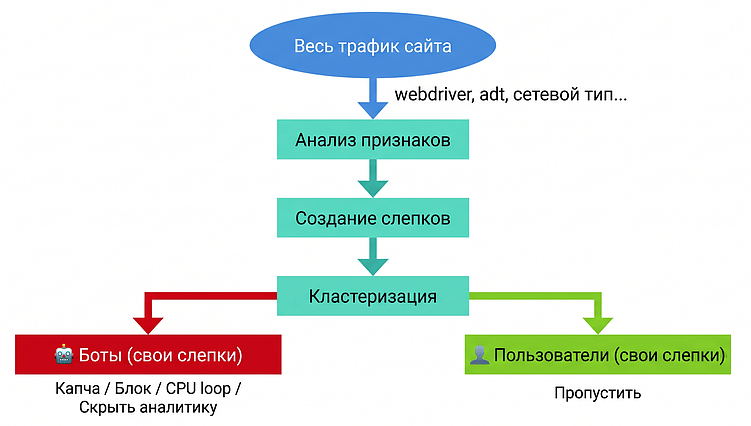 Защита от скликивания в Яндекс Директ: ТОП-10 сервисов 2026