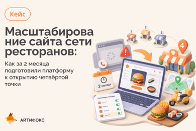 Как мы подготовили сайт к открытию четвёртой точки за 2 месяца — хотя он не справлялся и с тремя.