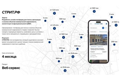 Стрит.РФ — аренда помещений