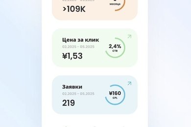 Привлечение целевых лидов в B2B через рекламу в Baidu Ads