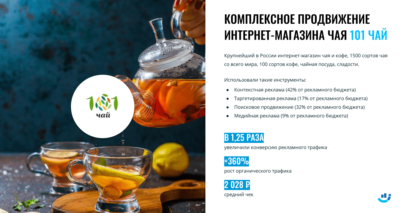 [Кейс] Комплексное продвижение. 101 чай и 360% органического трафика для интернет-магазина чая