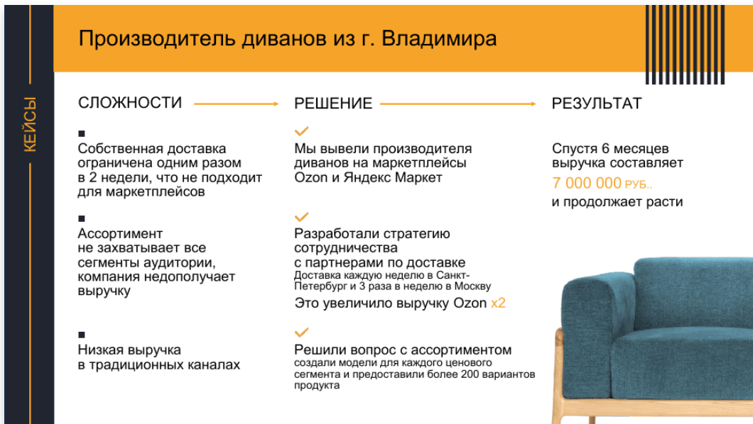 Спустя 6 месяцев нашей работы, выручка составляет 7.000.000р./мес и продолжает расти