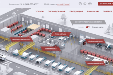 +25% рост поискового траффика каждый год