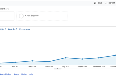 Транспортная компания США: рост трафика в 7.5 раз за 12 месяцев