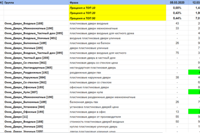 SEO-продвижение Пластиковые двери