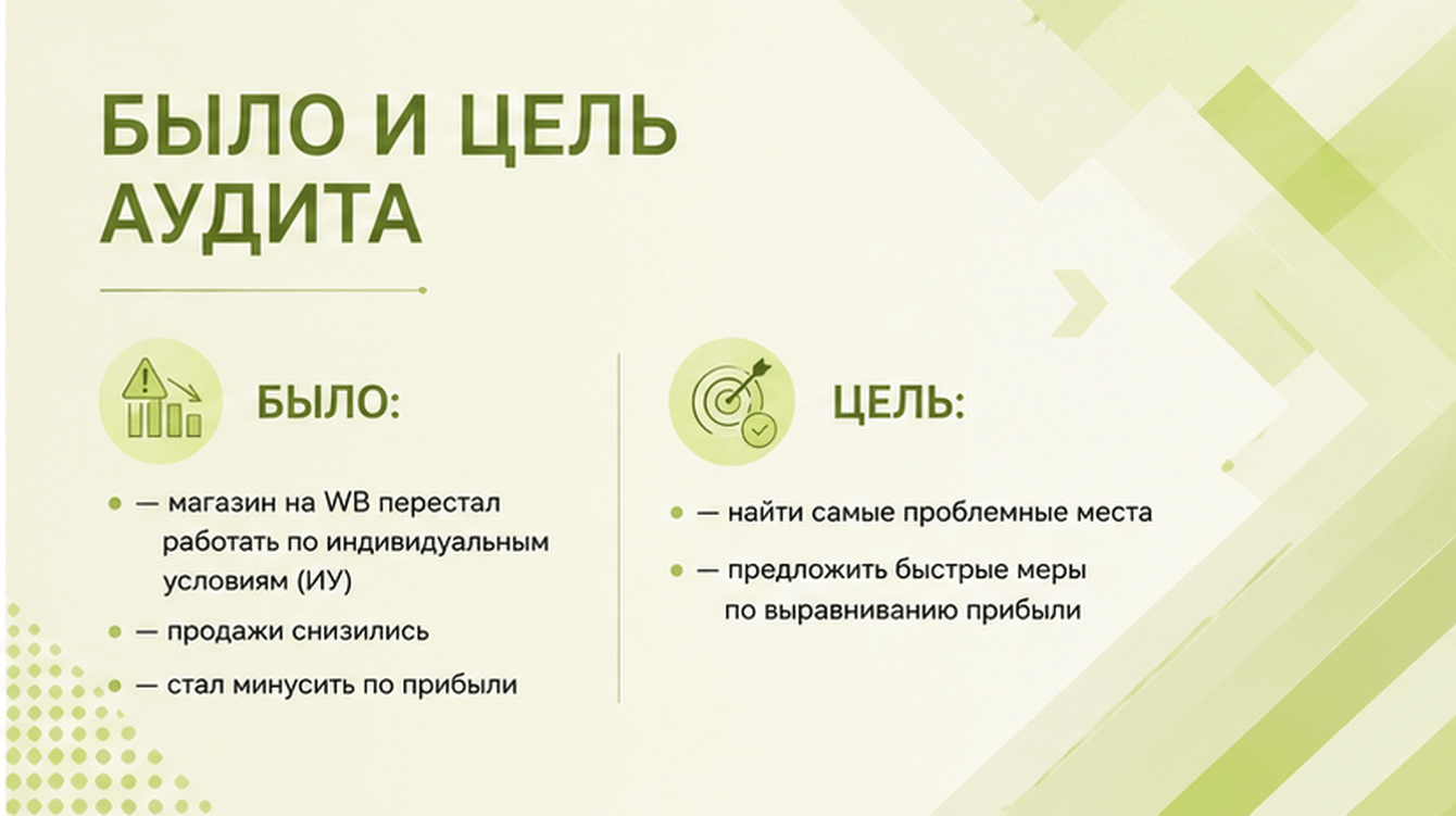 Комплексный аудит магазина домашнего текстиля на Wildberries