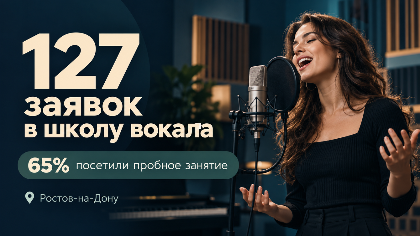 Яндекс Директ для школы вокала: 127 заявок в Ростове-на-Дону