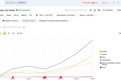 Как мы превратили устаревший сайт smd-expert.ru в современный ресурс + Рост трафика