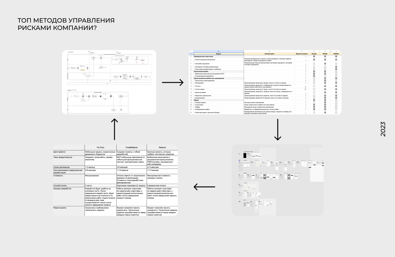 ТОП методов управления рисками компании? Передаем опыт, который стоил нам 4 миллиона
