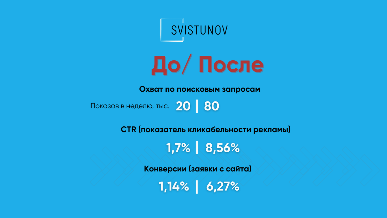 Охват ×4 без магии: кейс контекстной рекламы для Разумного пространства