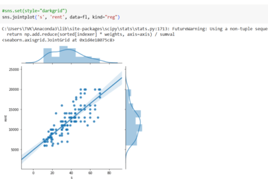 ML-платформа оценки стоимости недвижимости