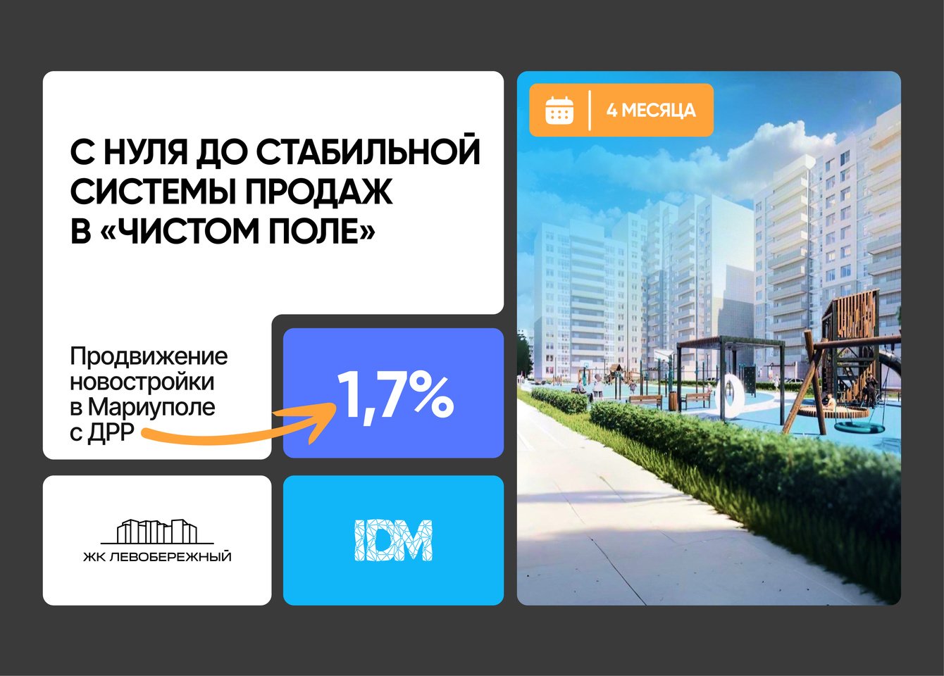 С 0 до стабильной системы продаж в «чистом поле» за 4 месяца. Продвижение ЖК в Мариуполе с ДРР 1,7%