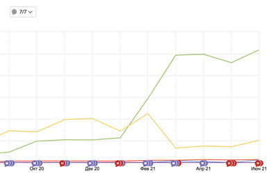 Makipa: с нуля до 50 000 органических посетителей за год