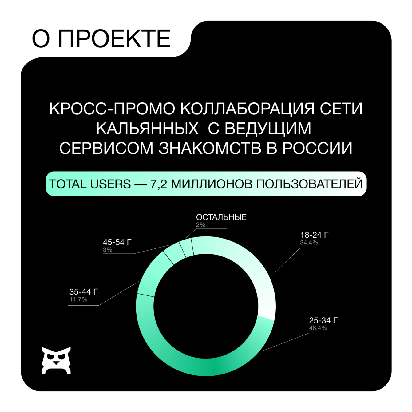 Twinby + Мята = ЛЮБОВЬ