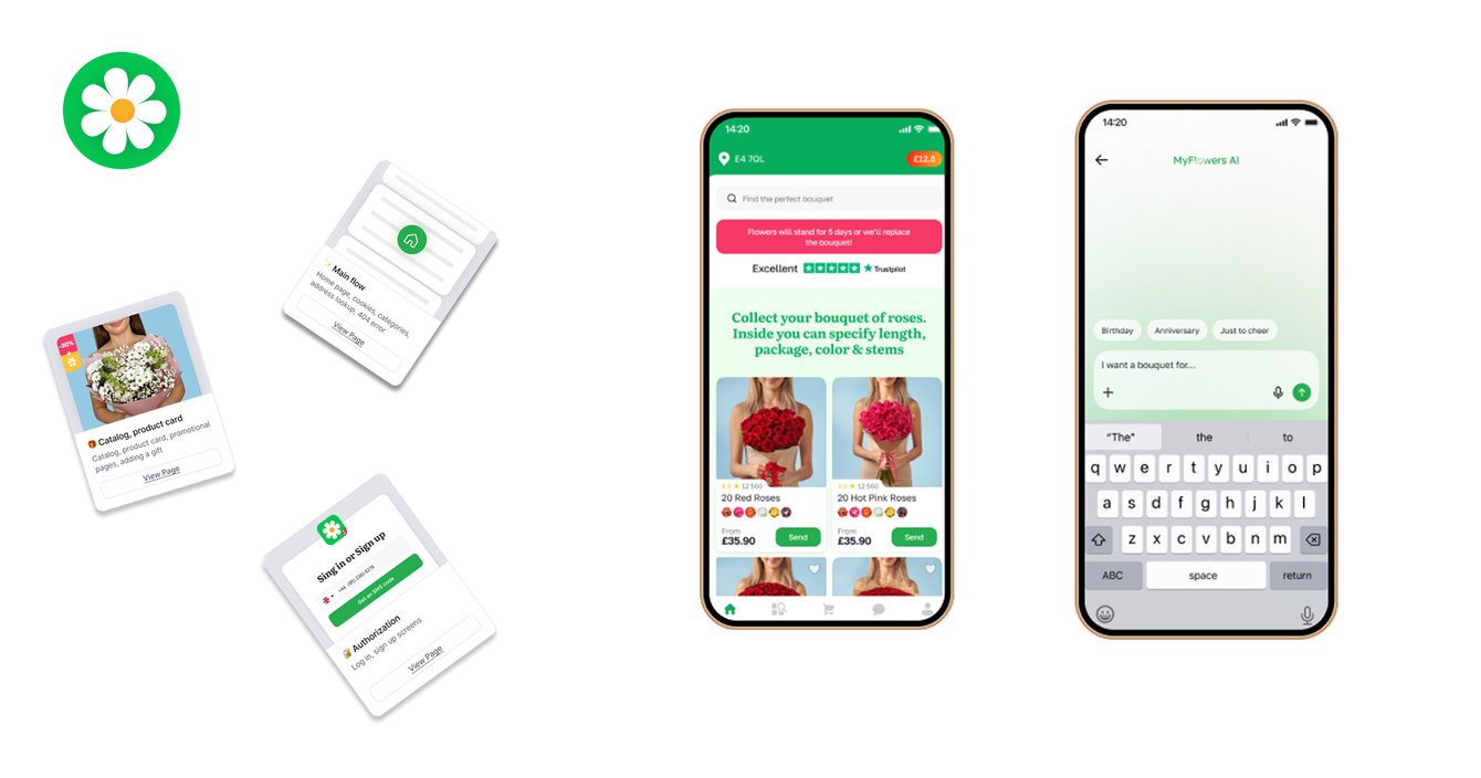 Agile-запуск MVP: мобильное приложение для доставки цветов в Великобритании