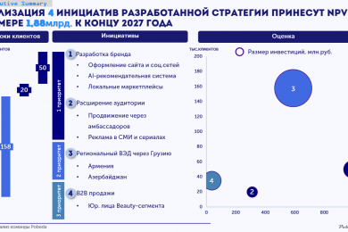 Разработка стратегии по выходу на новый рынок