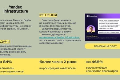Развитие экспертного IT-коммьюнити с ростом охватов в 2 раза
