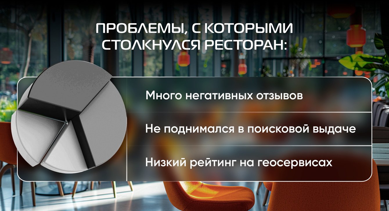Маркетинг, который работает: как VICTORY group помогло ресторану обойти хейт и вернуть любовь гостей