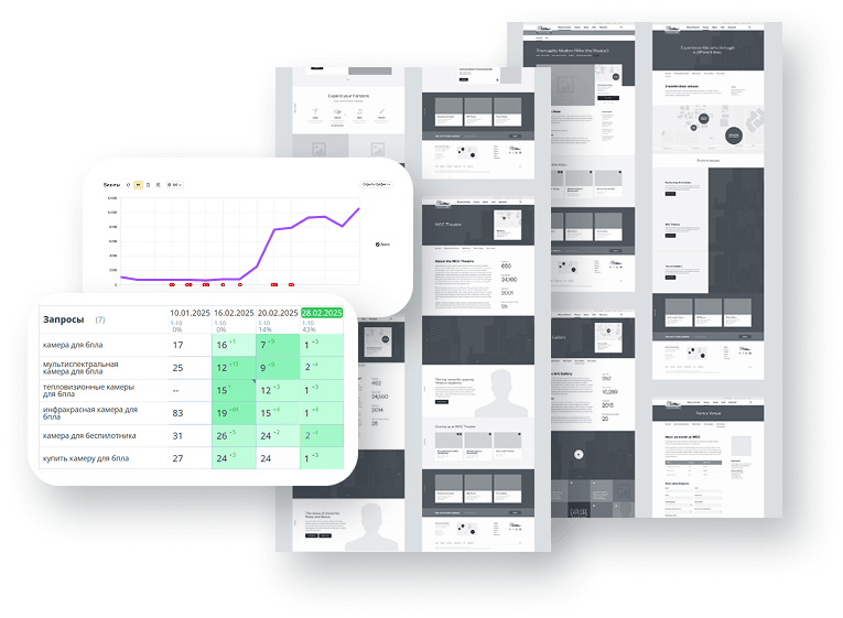 Поисковое продвижение сайта завода тактической оптики для B2B. Как мы увеличили продажи в 6 раз
