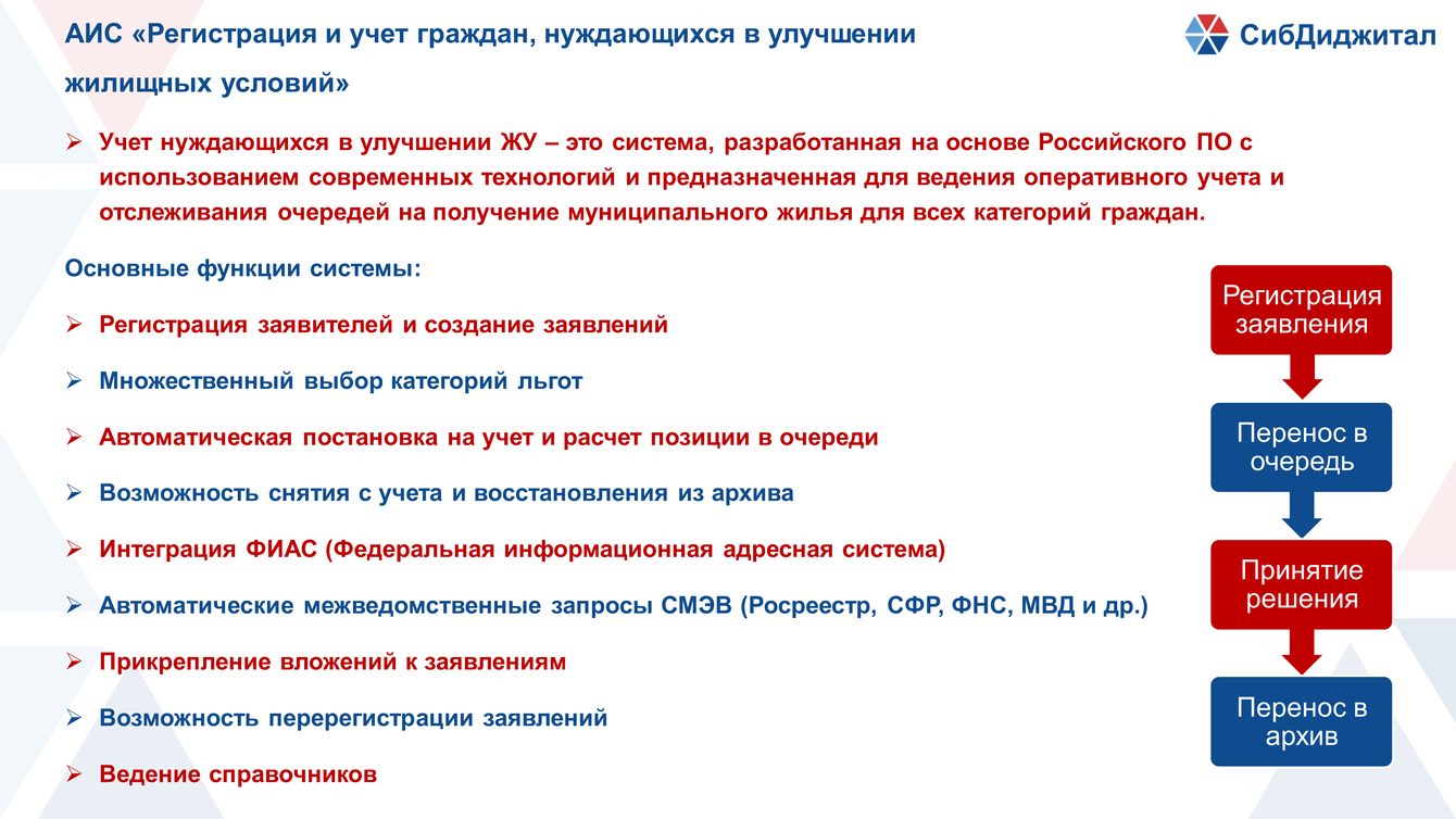 Регистрация и учет граждан, нуждающихся в улучшении  жилищных условий