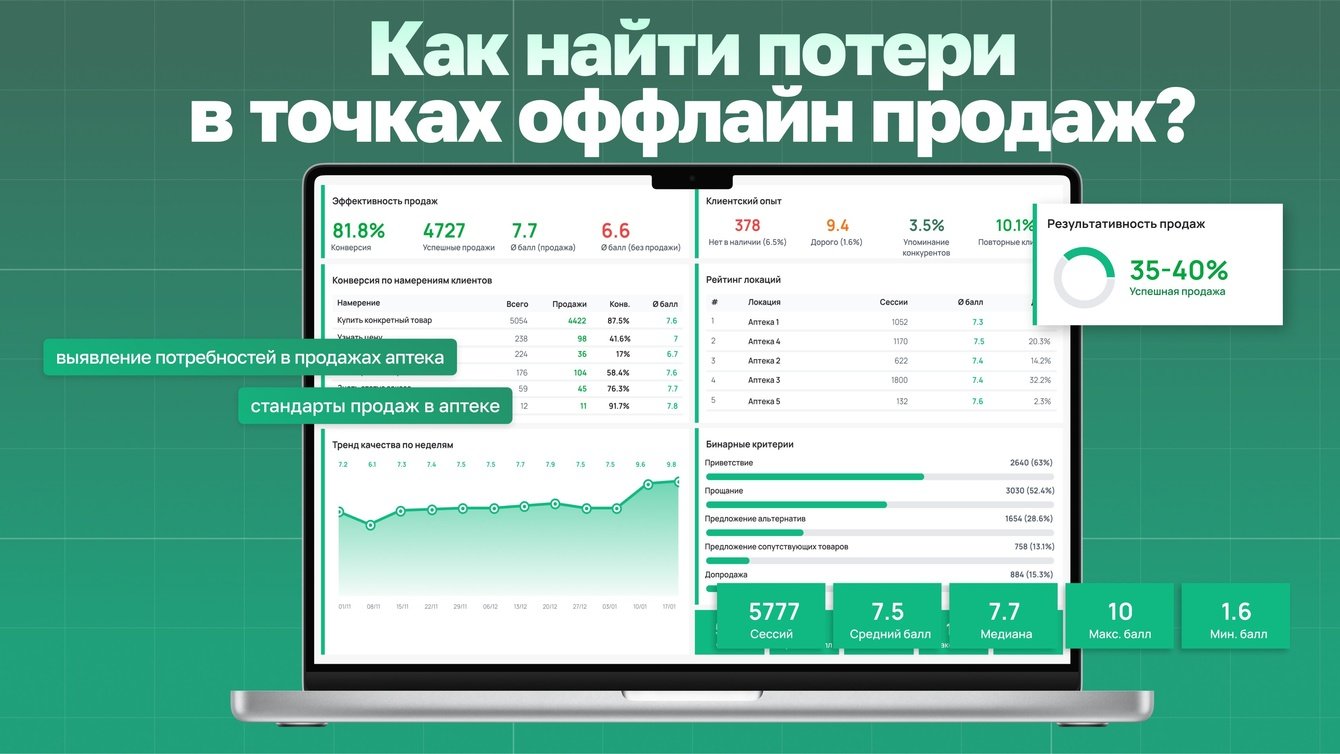 Контроль качества в аптеке: как мы нашли точки роста продаж через анализ 6 000 диалогов
