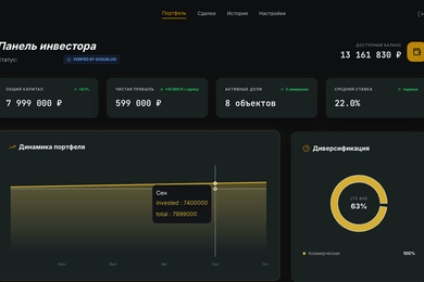 P2P-платформа кредитования под залог недвижимости по 259-ФЗ