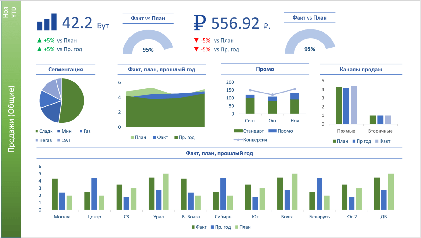 Аналитическая отчетность Продажи и Маркетинг