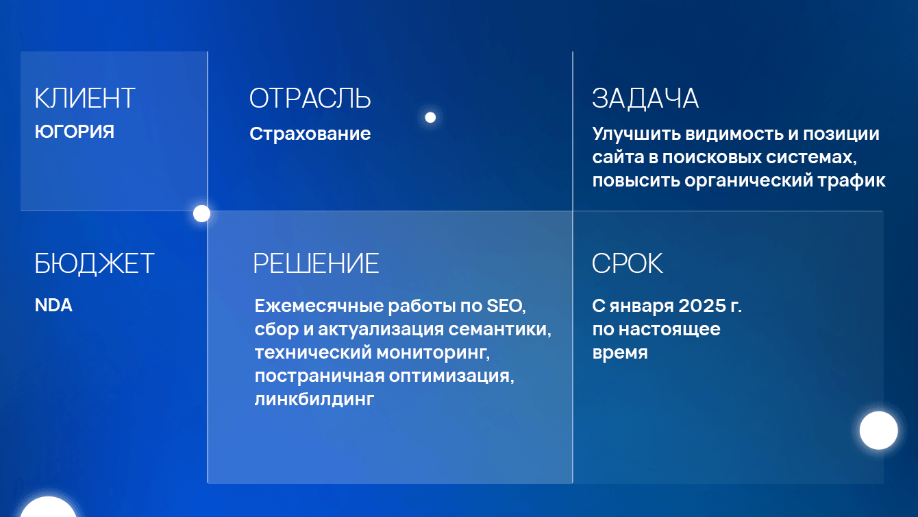 SEO для СК Югория: как бренд с постоянным портфелем клиентов вышел на новую аудиторию