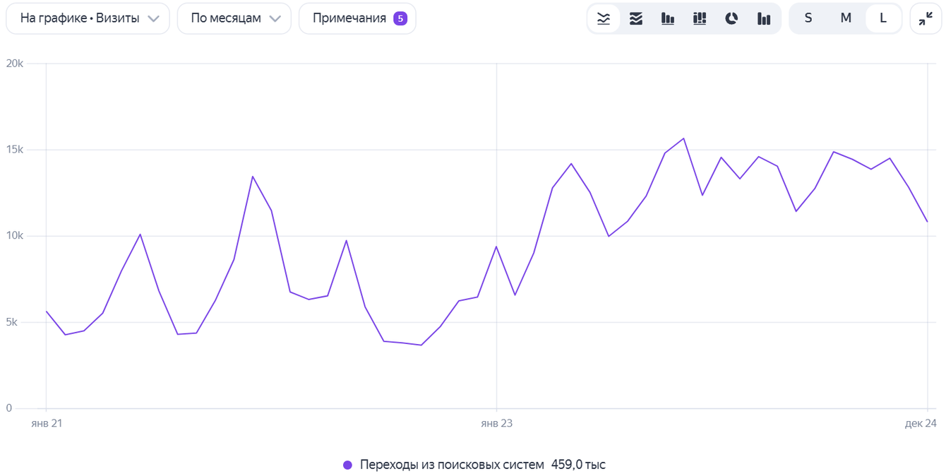 Наркологическая клиника в Москве